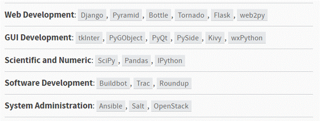 Python With Selenium